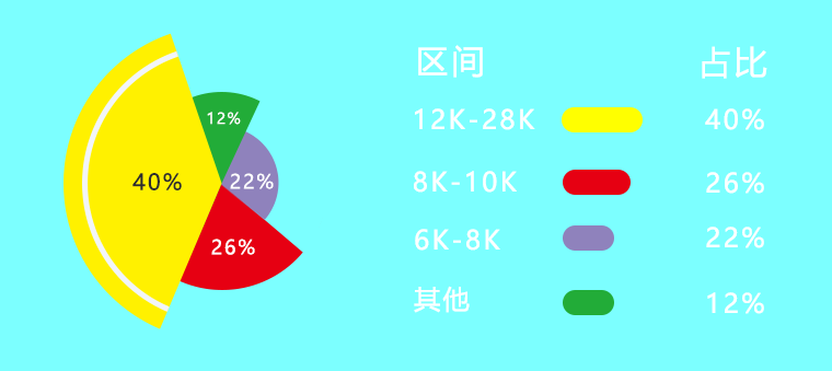 机器人视觉工程师